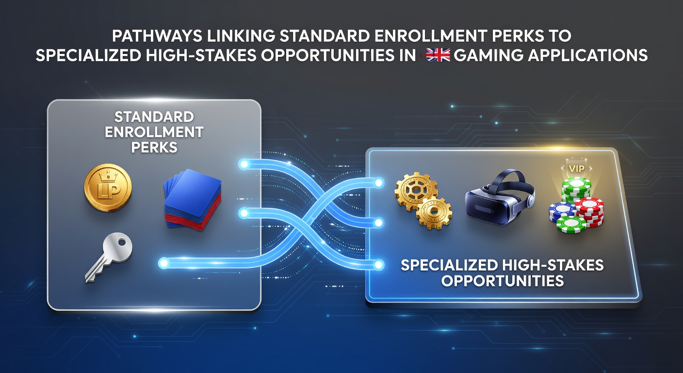 Illustration of user progression pathways from standard enrollment perks to high-stakes features in UK gaming applications